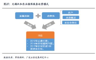 農業植保無人機 天時地利人和，跑馬圈地時代來臨