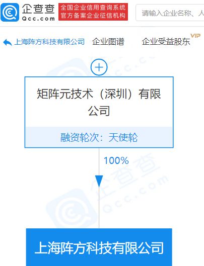 矩陣元全資子公司承接上海市分布式隱私人工智能技術創新中心，推動網絡與信息安全軟件開發新篇章