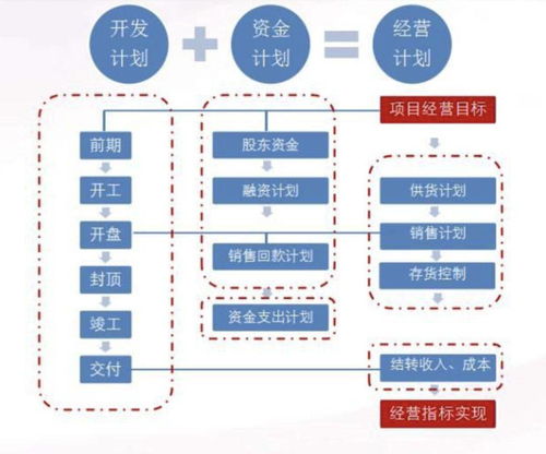 英國房產(chǎn)投資入門 必備專業(yè)術(shù)語解析與租賃中介服務(wù)詳解