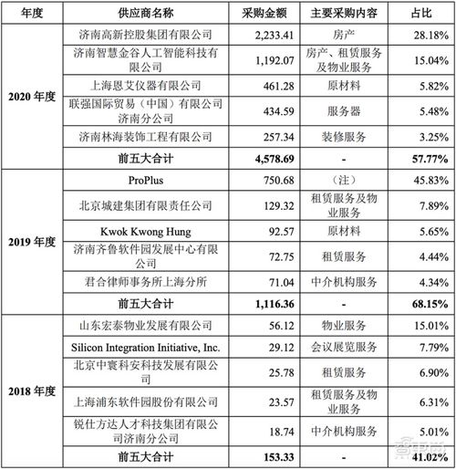 融資與創新并行 EDA領域新將沖刺科創板，概倫電子IPO深度解讀